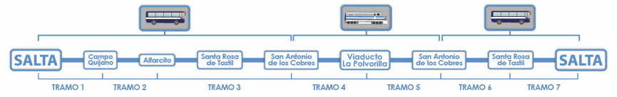 Recorrido Tren de las Nubes